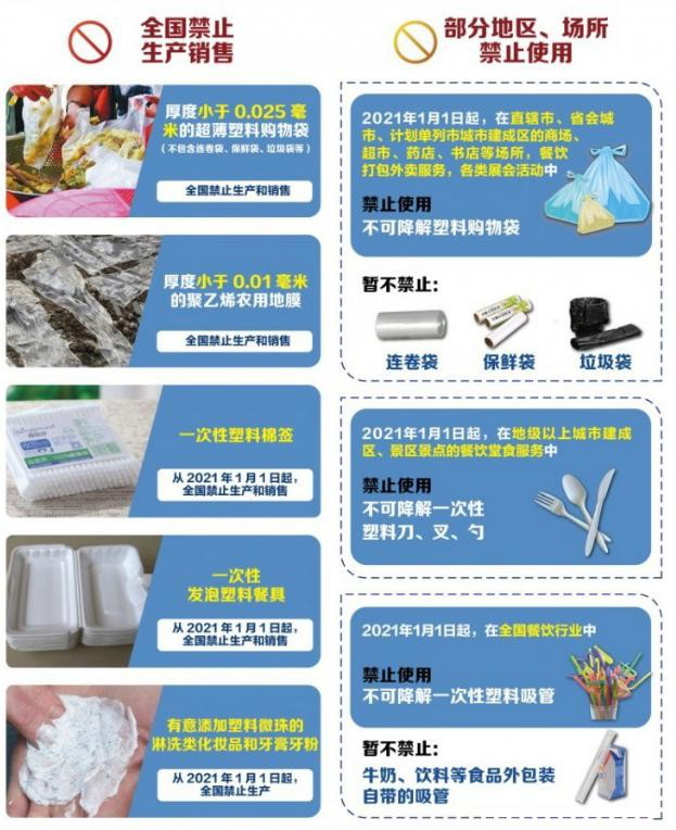 植物纖維制品成為禁塑替代品賽道先鋒，需求缺口巨大！